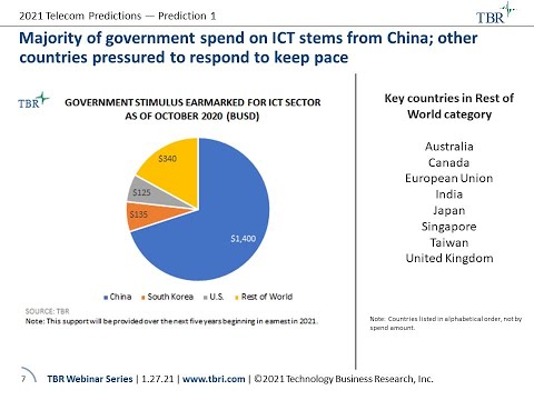 Telecom industry faces brave new world in 2021