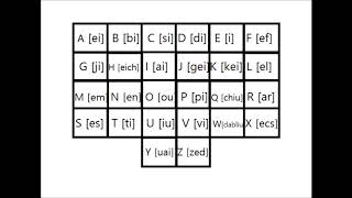 Alfabetul limbii engleze (4)