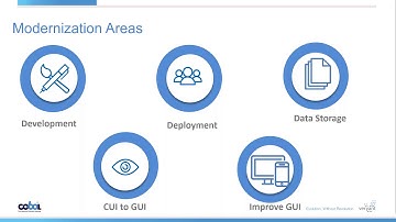 Modernization Paths with isCOBOL