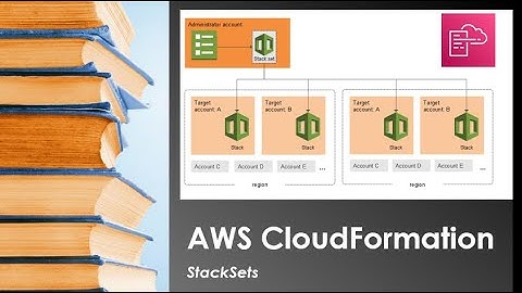 AWS CloudFormation StackSets