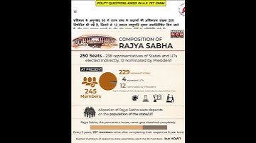 MOST IMPORTANT QUESTIONS FOR H.P TET EXAM | PREVIOUS YEAR SOLVED PAPER | POLITY SECTION #hptet #tet