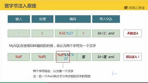 12 4 1 宽字节注入