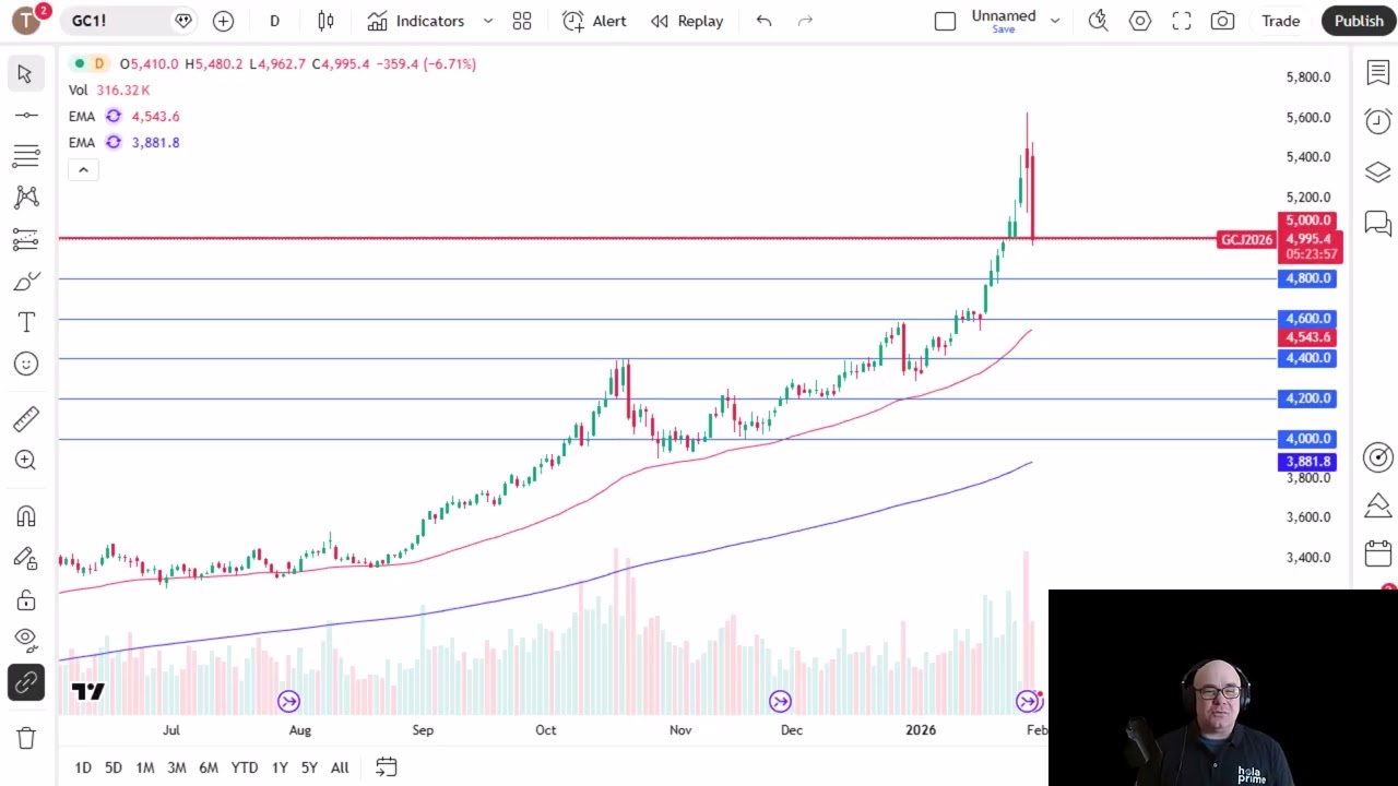 Анализ рынка золота: резкое падение цен на золото в пятницу