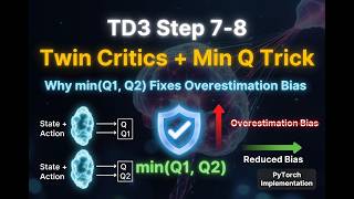 D3 Step 7–8: Twin Critic Targets & Minimum Q Trick (Implementation)