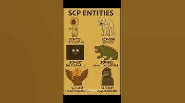 part-2 🌎 SCP Entities 😱 #shorts