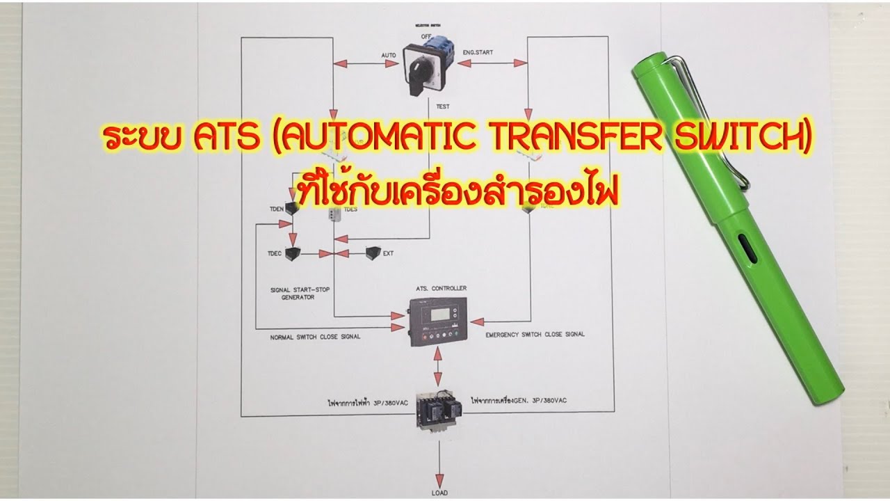 ระบบ สำรอง ไฟ  Update New  ระบบ ATS (AUTOMATIC TRANSFER SWITCH) ที่ใช้กับเครื่องสำรองไฟ