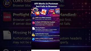 Why Your API Works in Postman but Breaks in Browser 🤯