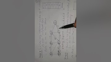 DFS(Depth First Search)| Graph Traversal| Data Structure| in Hindi