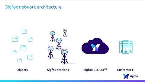 SIGFOX TECHNOLOGY  Sigfox  Network  Architecture