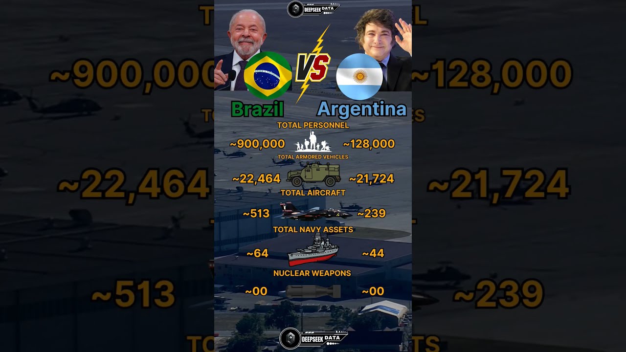 Brazil Vs Argentina Militarycomparison Shorts