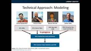 Innovative Approaches to Resolving Coastal Resilience Data Gaps Worldwide