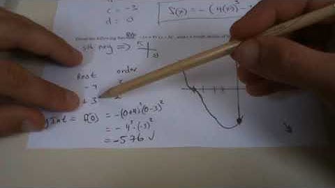 MHF4U Unit 1 Sample questions Part 1