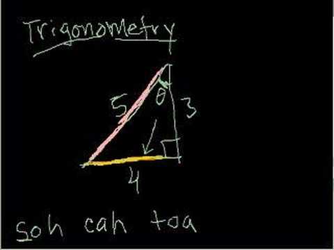 Trigonometry - S.5 Maths