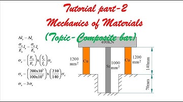 Mechanics of Materials Tutorials–Part 2 (Stresses in composite bars) | BME301