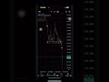 Why I skipped USDJPY for this GBPJPY trade! 🎯 #shorts #forex