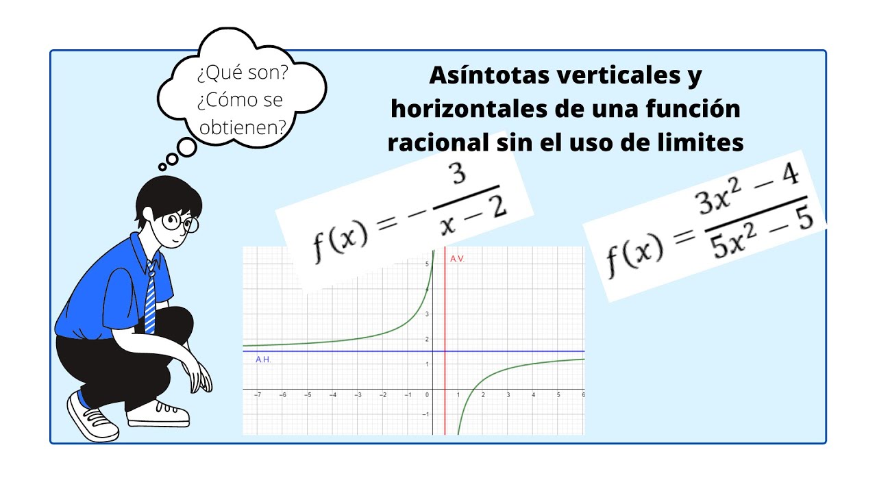 Asíntotas verticales y horizontales de una función racional sin