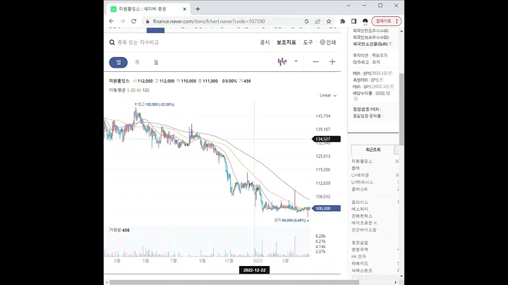새 비디오 만들기107590지주사 관련주 미원홀딩스 1분 분석