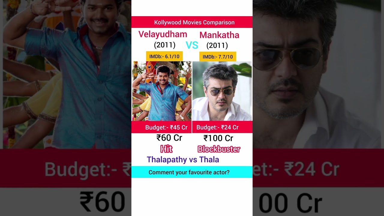 Velayudham vs Mankatha Movie Comparison | 
