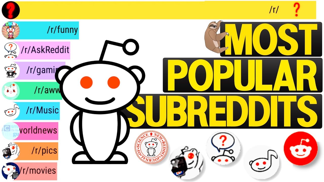 What’s The Most Popular Subreddit? (2013 - 2022)