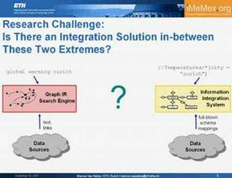 iTrails: Pay-as-you-go Information Integration in Dataspaces