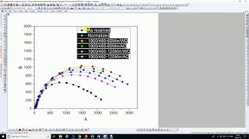 Nyquist Plots  Corrosion Testing Data