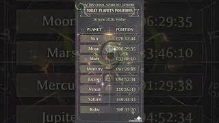 Today Planets Position, 26 June 2026, Friday