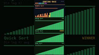 Sorting Algorithms Race — Who Wins? 🏆 #shorts