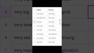 Englisch German #german #deutschkurs #learning #germanlanguage #germanlanguage #germanpronunciation