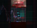 140 Pips | Xaauad Profit Booked | By Mistake closed trade | Trade With Sinha - Vishal Sinha #trading