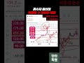 신분 상승의 사다리, 여러분만 못 찾고 계십니다. 더는 힘들게 혼자 찾지 마시고 &quot;실력 있는 사람&quot;과 함께하세요. 장담컨대 지금까지와는 완전히 다른 결과를 보여드립니다