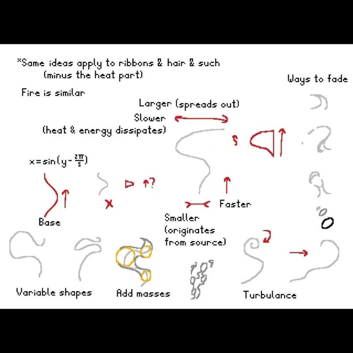 Smoke Animation Tutorial #animation