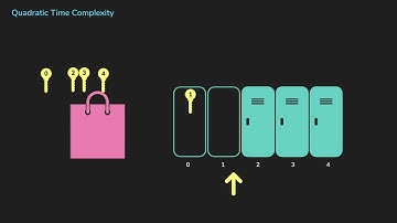 Time Complexity | Data Structures & Algorithms