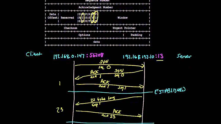 TCP connection walkthrough | Networking tutorial (13 of 13)