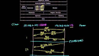 TCP connection walkthrough | Networking tutorial (13 of 13) screenshot 2