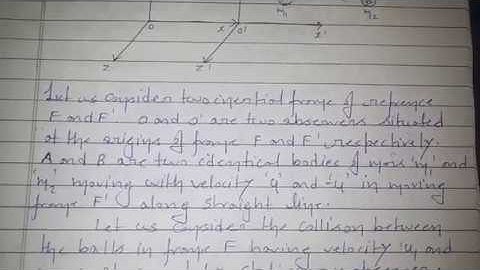 CONCEPT OF VARIATION OF MASS  WITH VELOCITY