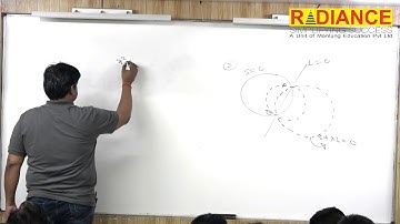 Circles: Family of Circles (Class XI)