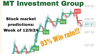 Mt Investment Group Stock Market Predictions 93% Win Rate Days 12131415 Bitcoin Bonus Too