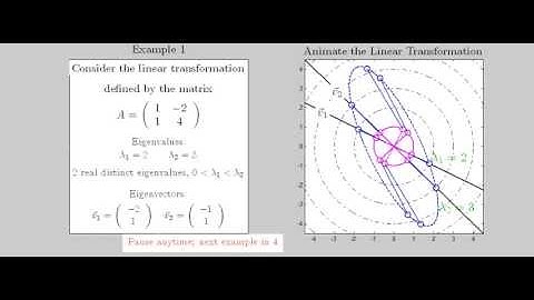 Eigenvalue Cases Illustrated: real (pos/neg), repeated, complex - (with audio)