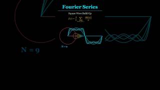 Day 01Fourier Series  #math #animation #viral