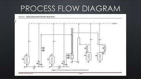 CHE 246: PRE-LAB OF LIQUID-LIQUID EXTRACTION