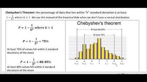 Statistics: Chebyshevs Theorem