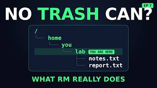 rm vs rmdir vs rm -r: How to Delete Files in Linux Safely