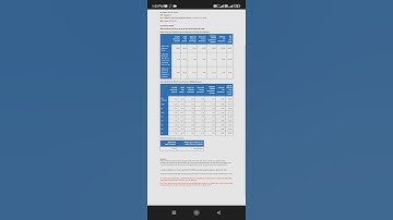Ecgc PO scorecard 2022-2023 along with cutoff