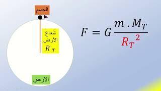 التجاذب الكوني