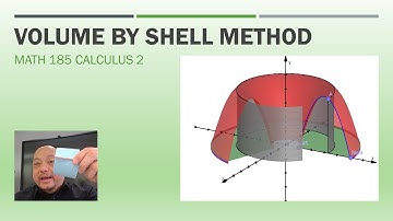 Volume by shell method - Visualize with manipulable and 3D animation