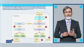 Transformer Inference | Deep Learning | CS631_Topic091