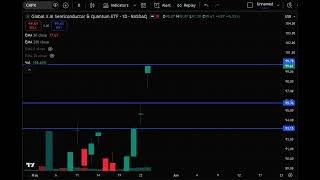 CHPX Stock Analysis,  Global X AI Semiconductor & Quantum ETF