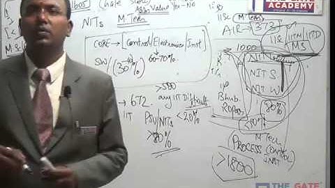 Instrumentation Engineering Video | Post GATE Guidance for M.Tech in IIT/NIT & PSU jobs