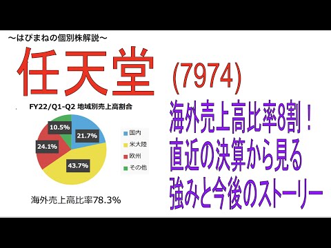 任天堂株は買い時か！？決算とチャートを眺める。