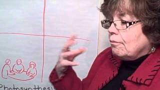 Synectics Teaching Strategy.avi